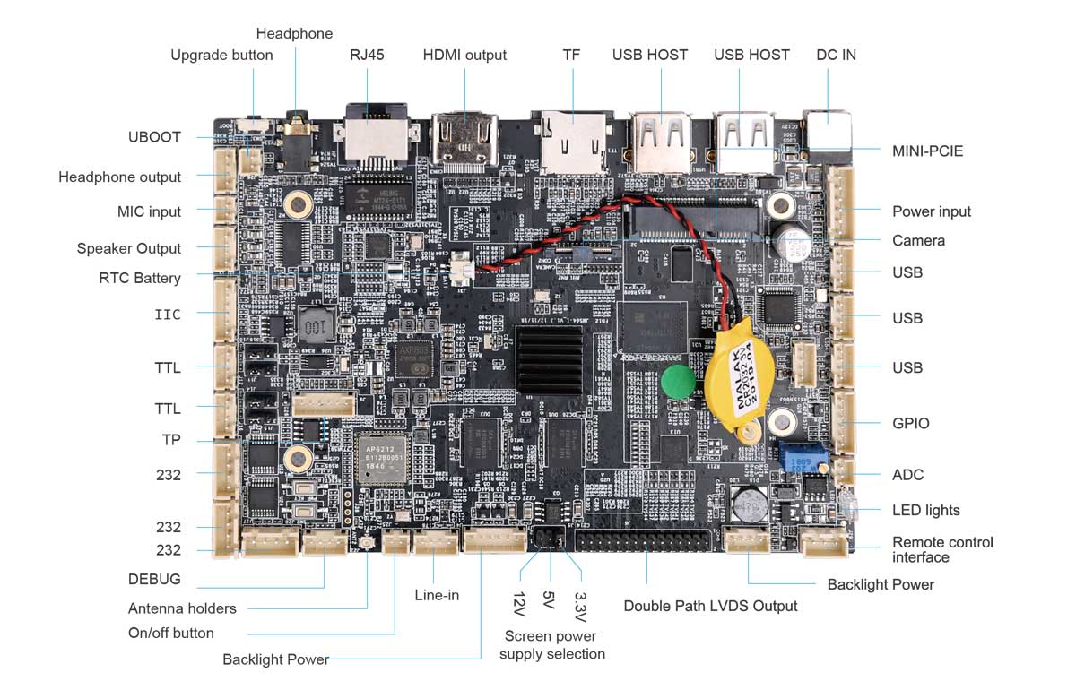 Touchfly JWS3288-i Motherboard