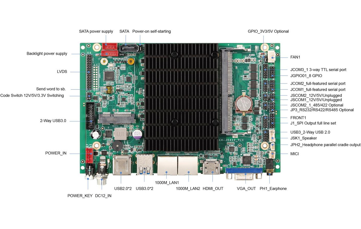 Touchfly industrial motherboard CX-J6412 Intel® Celeron® J6412 Dual ...